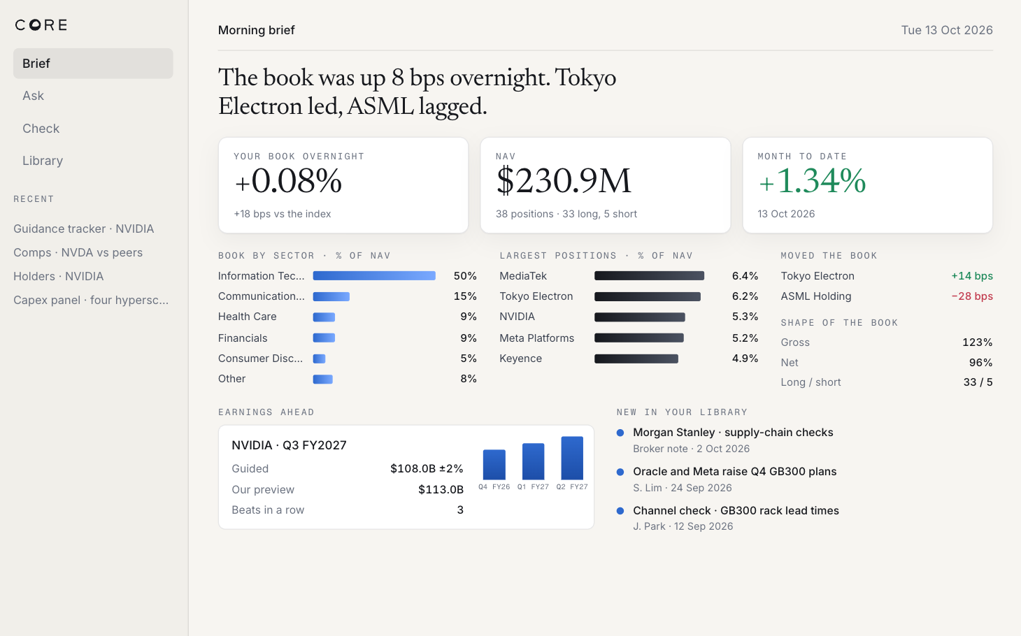 Core’s morning brief: the book up 8 bps overnight, NAV, sectors, largest positions and new broker notes.